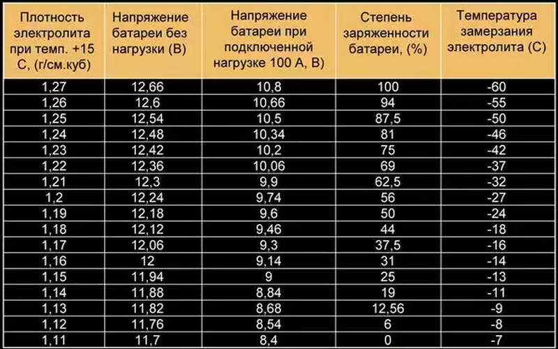 Чем проверяют плотность электролита в аккумуляторе: Перевірка браузера, будь ласка, зачекайте...