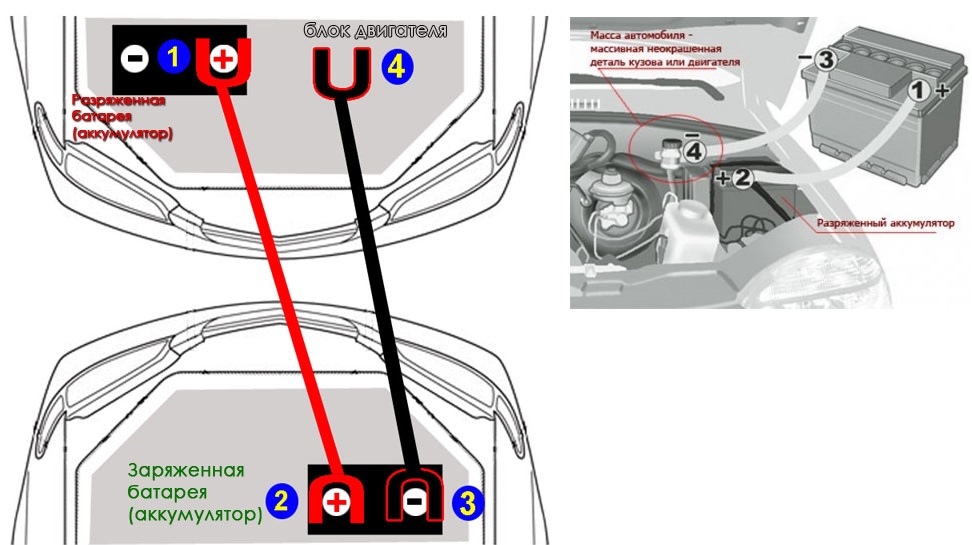 Как подключить аккумулятор к машине: Как правильно подключить аккумулятор? - блог kitaec.ua