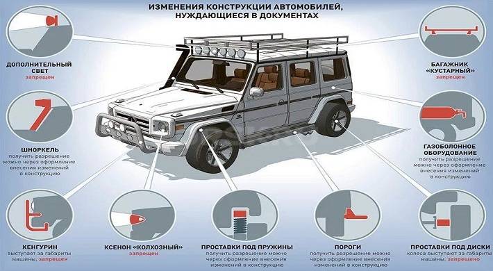 Замена кузова автомобиля почему отказывают в гибдд: Правила замены кузова