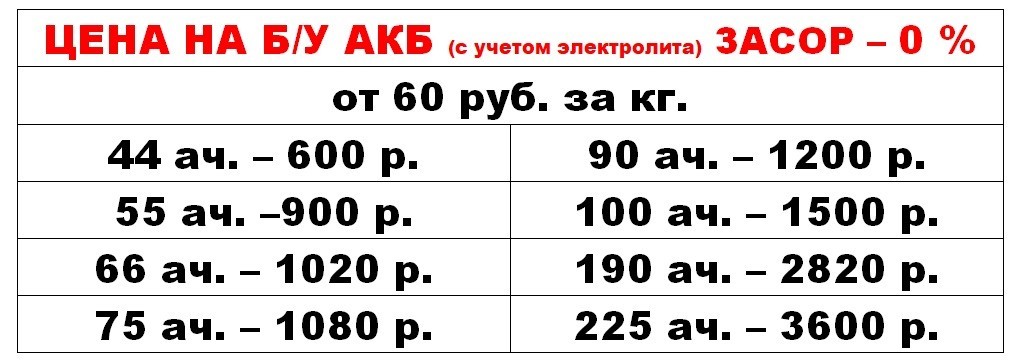 Объем электролита в аккумуляторе 75: Сколько электролита в аккумуляторе? Разберем объемы вариантов от 55 до 190 Ампер-часов