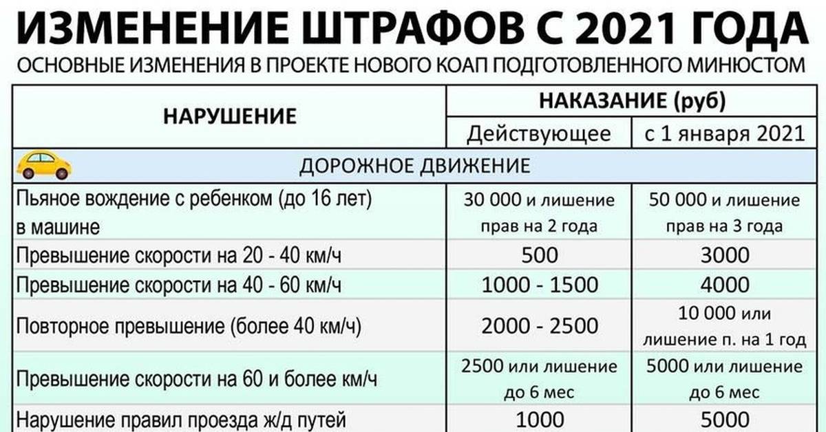 Штраф за буксировку автомобиля: Буксировка транспортных средств: правила и штрафы за нарушения