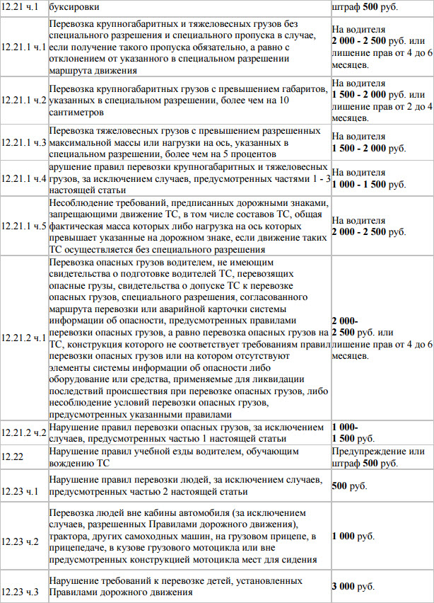 Штраф за буксировку автомобиля: Буксировка транспортных средств: правила и штрафы за нарушения