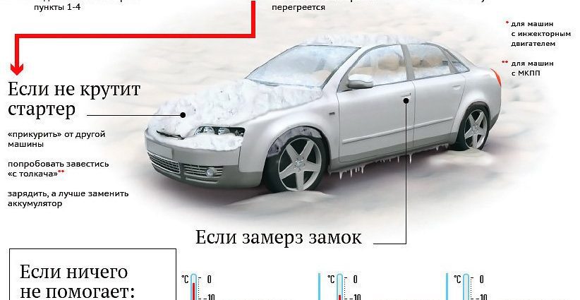 Как заводить машину на автомате в мороз: Как завести машину в мороз. Холодный пуск с АКПП, инжектором, стартером | SUPROTEC