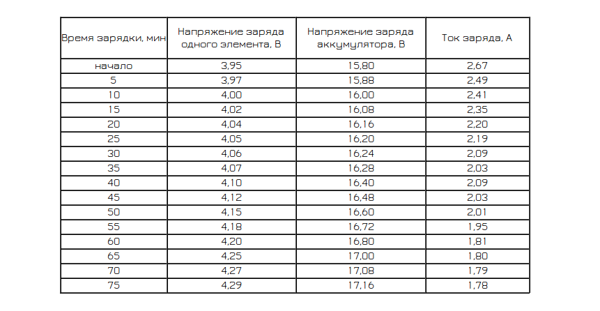 Объем электролита в 60 акб: Сколько электролита в аккумуляторе? Разберем объемы вариантов от 55 до 190 Ампер-часов
