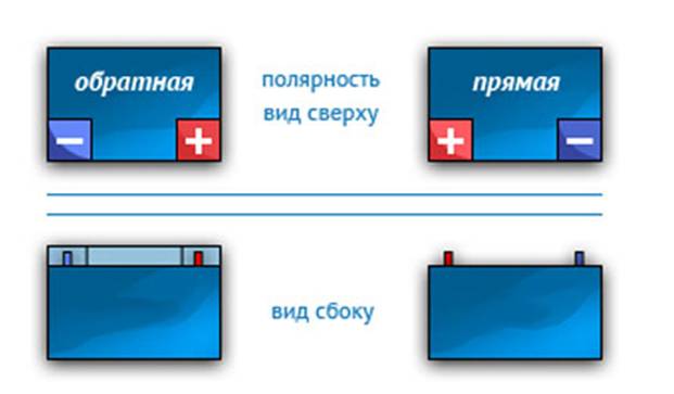 Что значит обратная полярность аккумулятора: ТрансТехСервис (ТТС): автосалоны в Казани, Ижевске, Чебоксарах и в других городах