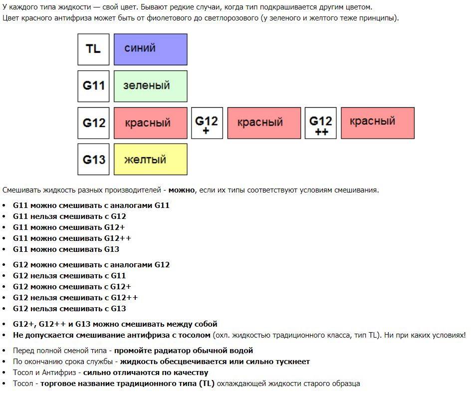 Совместимость красного антифриза: Можно ли смешивать антифризы. Различных цветов и производителей. Одной и разных марок
