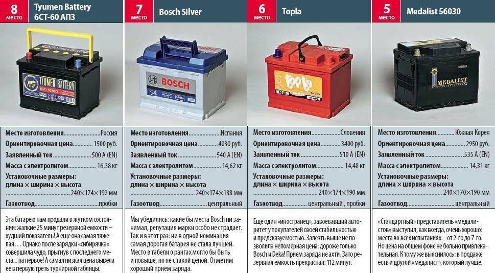 При зарядке аккумулятора не кипит одна банка: При зарядке аккумулятора одна банка не кипит (не заряжается). Что делать? Подробно с видео