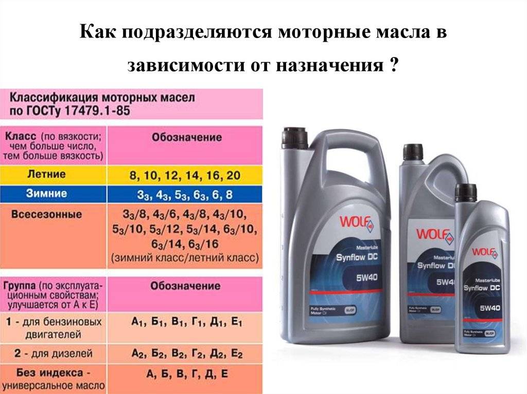 Подбор масла по авто лукойл: Подбор моторного масла по марке автомобиля онлайн