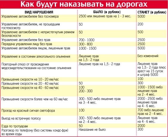 Прицеп без документов штраф 2019: Штраф за езду с прицепом без документов в 2022 году