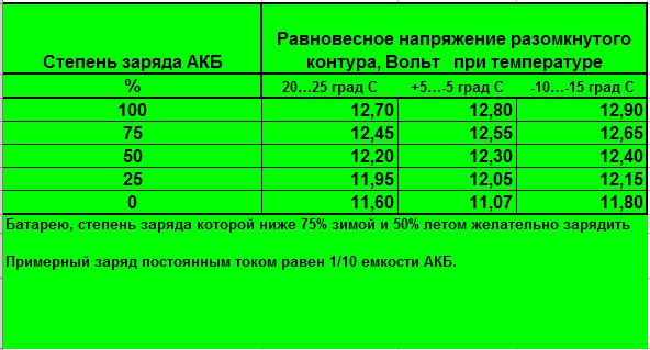 Как заряжать гелевый аккумулятор автомобиля зарядным устройством: Как правильно заряжать, использовать и хранить гелевый аккумулятор? ᐉ читать на Elektro.in.UA