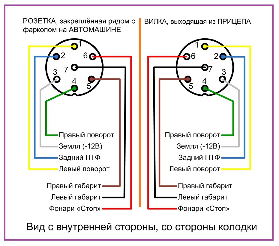 Схема подключения прицепа к легковому авто: Распиновка розетки прицепа легкового автомобиля – схема подключения фаркопа