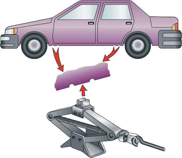 Как домкратить машину: Как правильно домкратить машину?