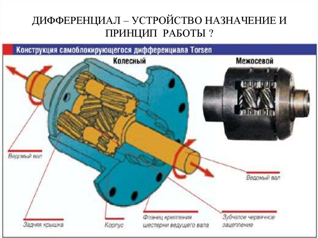 Для чего нужен дифференциал: What is a Differential? | HowStuffWorks