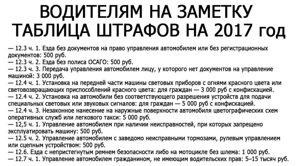 Штраф за просроченное водительское удостоверение: что надо знать :: Autonews