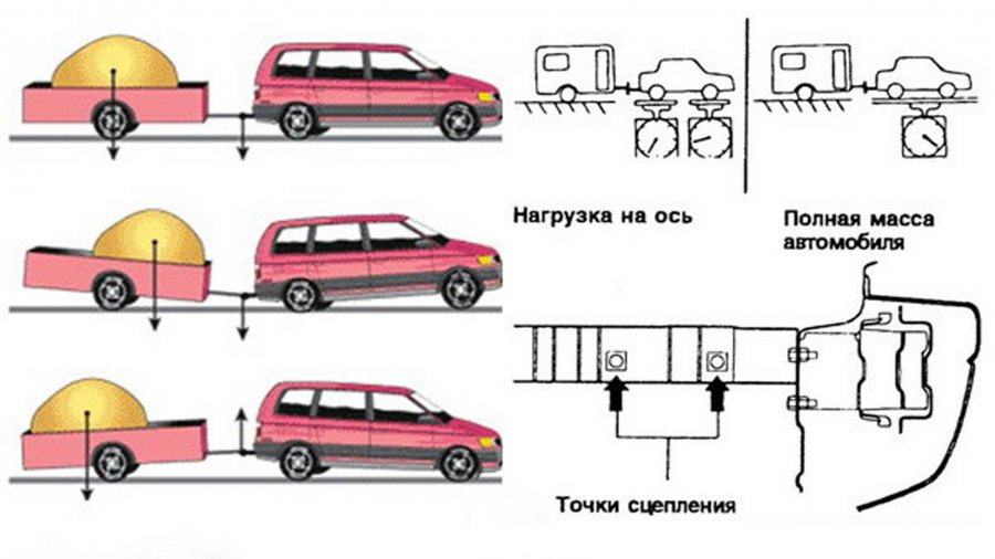 Буксировка прицепа: Правила буксировки прицепа легковым автомобилем в 2023 году