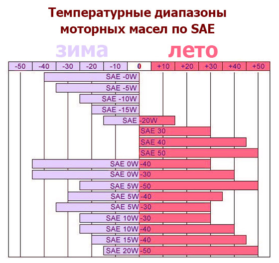 Масло 5w30 и 5w40 в чем отличие: Моторное масло 5w30 или 5w40 – в чем разница?