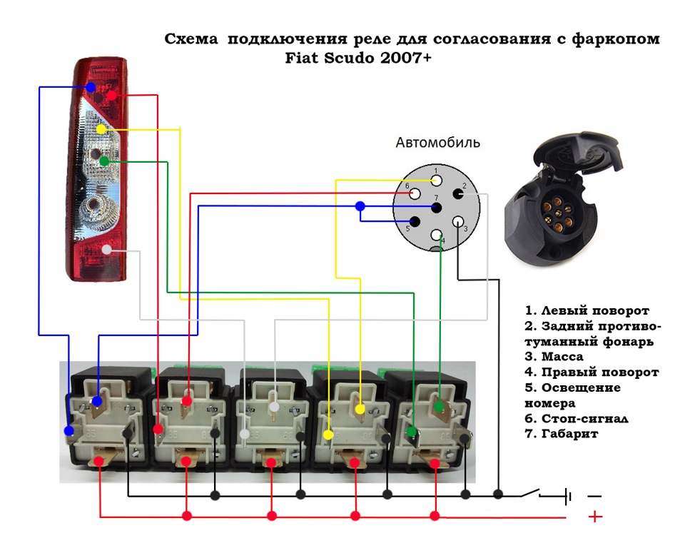 Фаркоп на весту с блоком согласования: Блок согласования фаркопа Smart Connect для Лада Веста