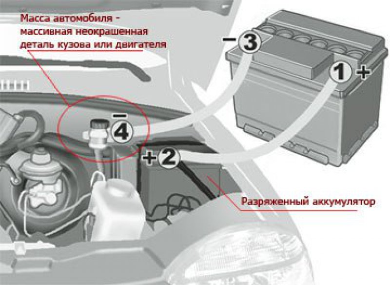 Как подключить аккумулятор к машине: Как правильно подключить аккумулятор? - блог kitaec.ua