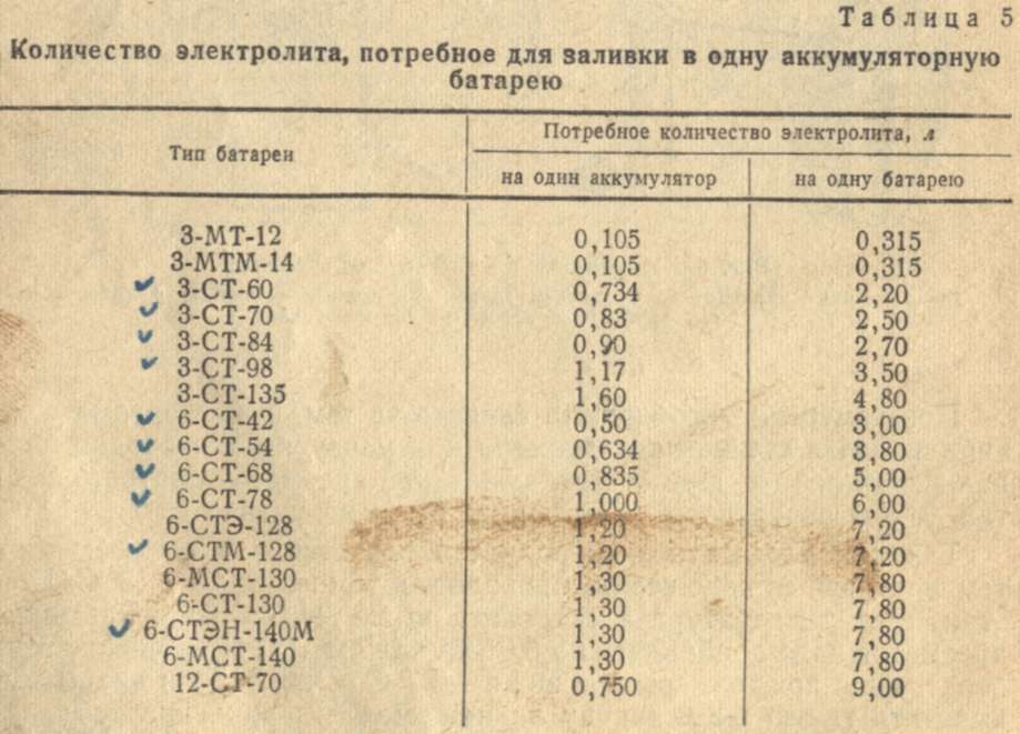 Объем электролита в 60 акб: Сколько электролита в аккумуляторе? Разберем объемы вариантов от 55 до 190 Ампер-часов