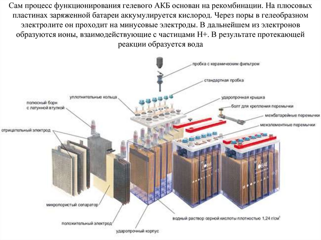 Заряд гелевых аккумуляторов: Как правильно заряжать, использовать и хранить гелевый аккумулятор? ᐉ читать на Elektro.in.UA