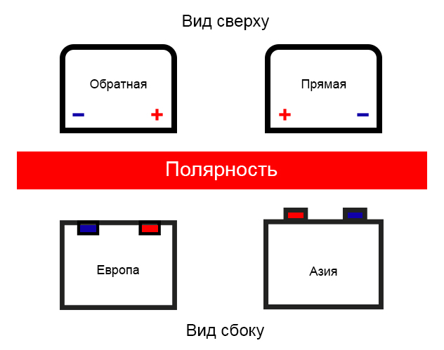 Что такое полярность аккумулятора: ТрансТехСервис (ТТС): автосалоны в Казани, Ижевске, Чебоксарах и в других городах