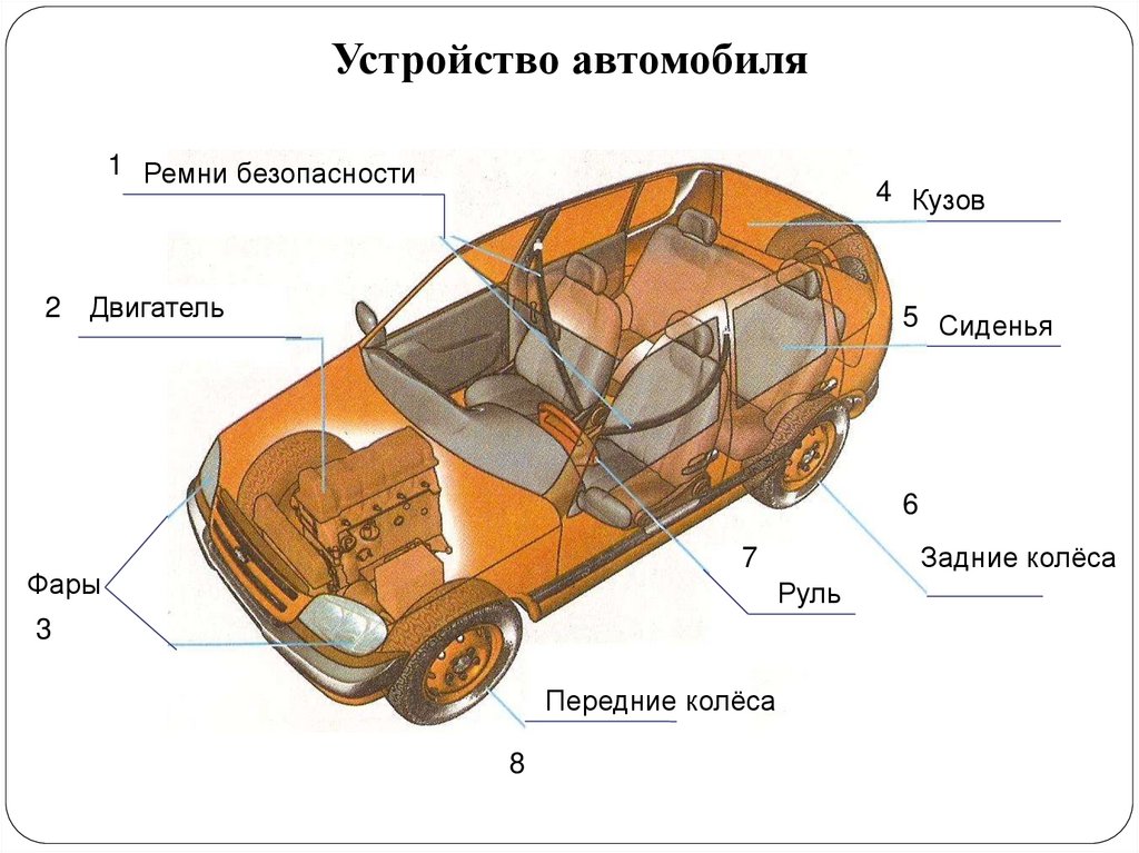 Рисунок схема автомобиля 1 класс