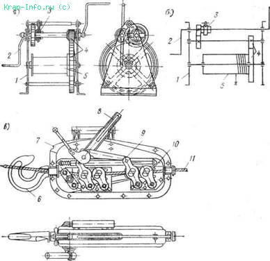 Ручная лебёдка принцип работы: для тяжелой работы без усилий