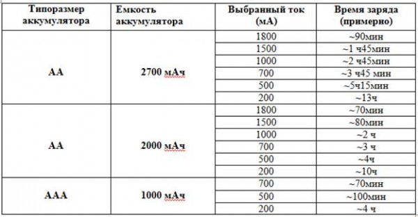 Акб не держит заряд: Почему аккумулятор не держит заряд и что делать