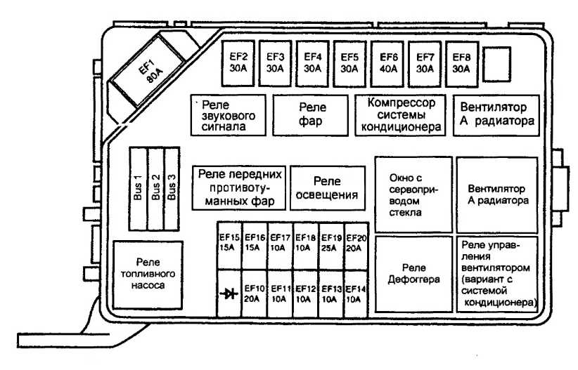 Где находятся предохранители: Как проверить предохранители и где находятся блоки предохранителей в вашем автомобиле.