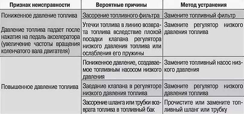 Признаки поломки помпы: Неисправности помпы: признаки, причины, особенности