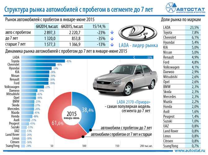 Покупка авто в другом регионе: Как купить автомобиль в другом регионе?