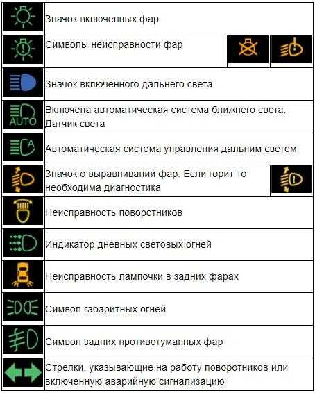 Значки на панели приборов автомобиля тойота: описание значков, причины если не работает