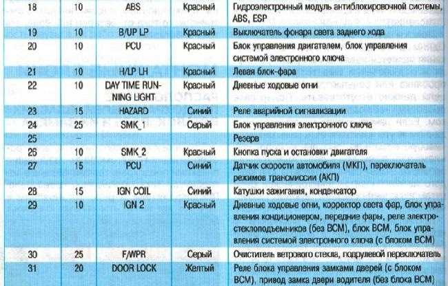 Обозначение предохранителя прикуривателя: Обозначение предохранителя прикуривателя