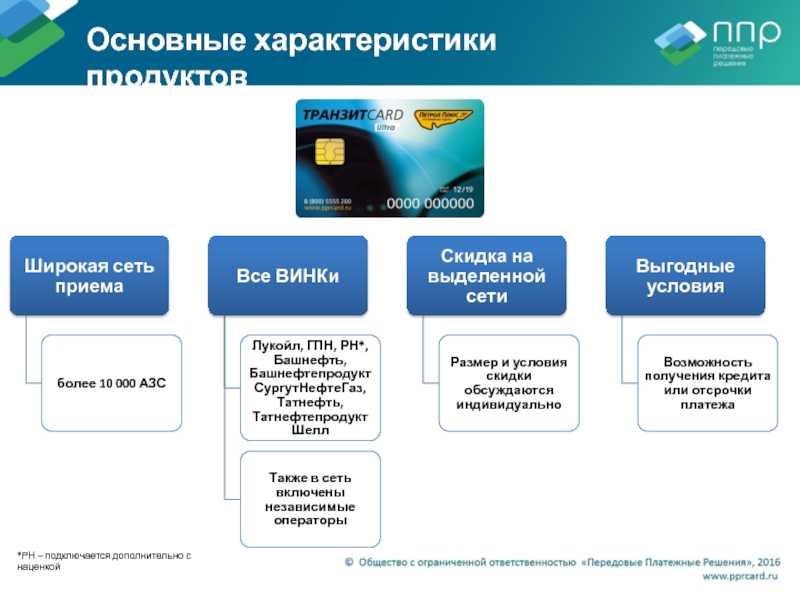 Рейтинг топливных карт: Рейтинг топливных карт [2023] - лучшие топливные карты для юридических лиц