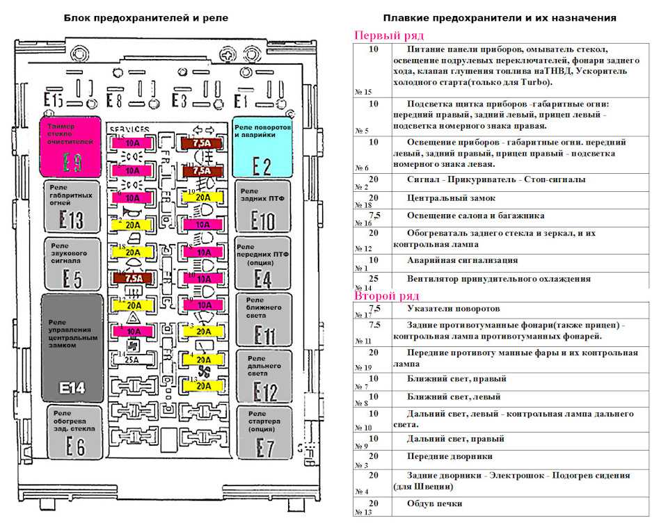 Где находятся предохранители: Страница не найдена