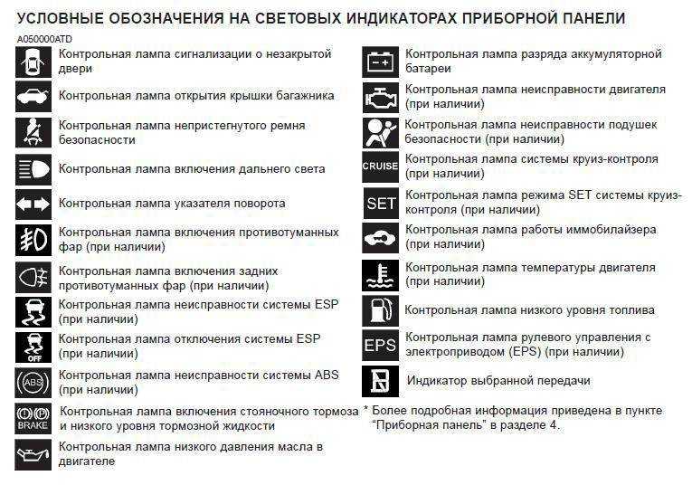 Обозначение лампочек на панели приборов: Почему горит лампа подушек безопасности на приборной панели. Причины и устранение