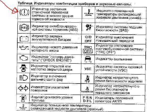 Значки на панели приборов автомобиля тойота: описание значков, причины если не работает