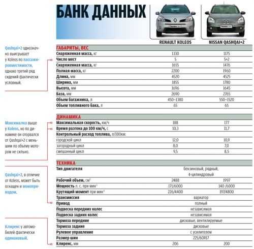 Вес авто: Сколько весят легковые автомобили (таблица)