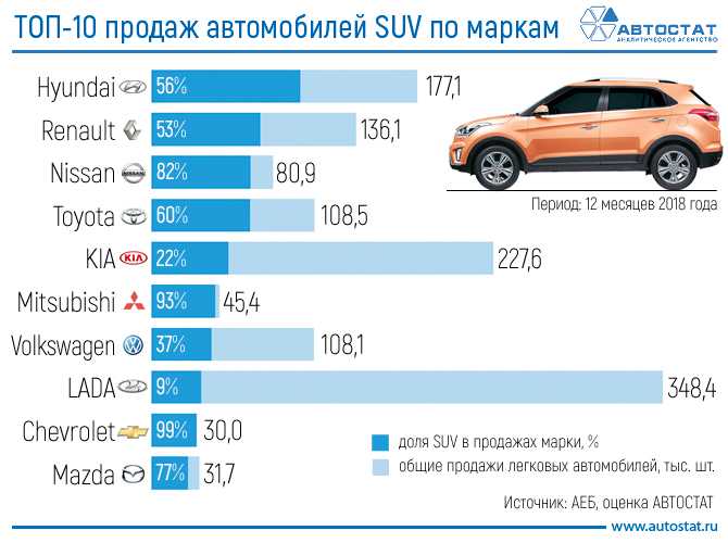 Самая гниющая марка автомобиля в россии: Названы 5 самых быстро гниющих авто в России