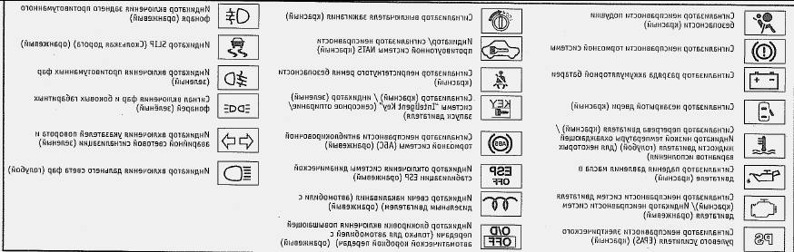 Знаки ошибок на панели приборов: Почему горит лампа подушек безопасности на приборной панели. Причины и устранение