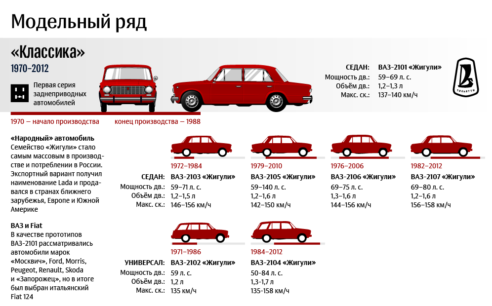 Вес авто: Сколько весят легковые автомобили (таблица)