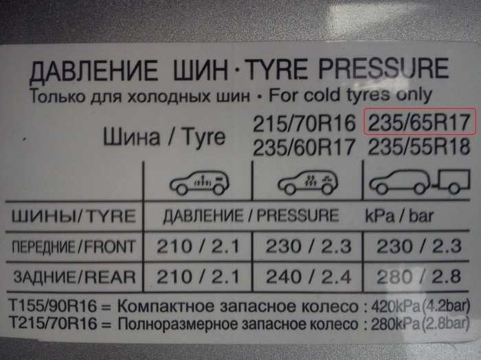 Давление шин уаз буханка: Давление в шинах УАЗ Буханка — норма и какое должно быть в колесах по паспорту