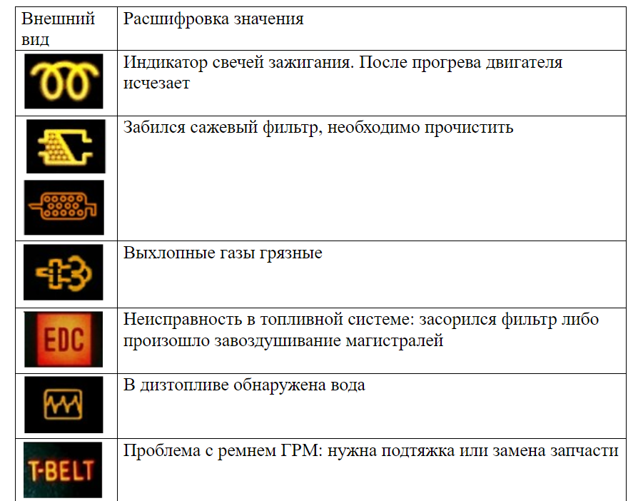 Обозначение лампочек на панели приборов: Почему горит лампа подушек безопасности на приборной панели. Причины и устранение