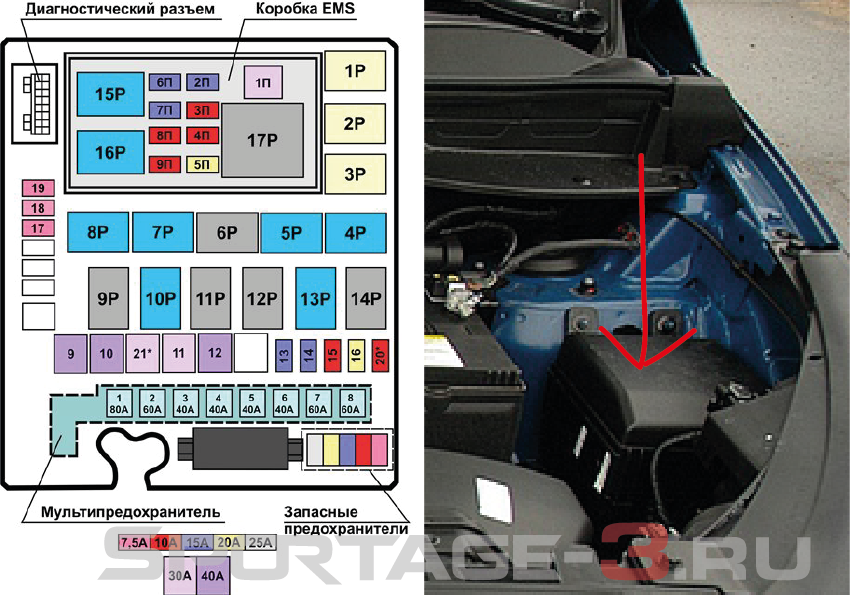 Фото где находятся предохранители. Блок реле предохранителей Kia Sportage 3. Kia Sportage 2013 реле ближнего света. Предохранители ABS Kia Sportage 3. Предохранитель ЭБУ Sportage 2011.