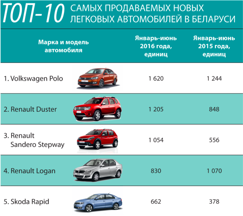 Какие автомобили имеют оцинкованный кузов список: Список авто с оцинкованным кузовом и различными способами нанесения покрытия