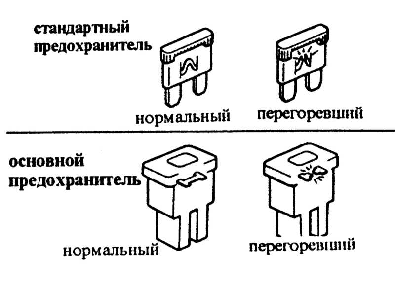 Проверка предохранителей: Как проверить предохранитель в машине мультиметром и без приборов?