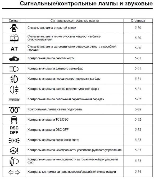 Панель автомобиля обозначения: Перевірка браузера, будь ласка, зачекайте...