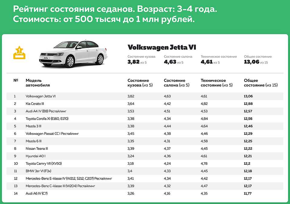 Какие автомобили оцинкованные список: Список авто с оцинкованным кузовом и различными способами нанесения покрытия