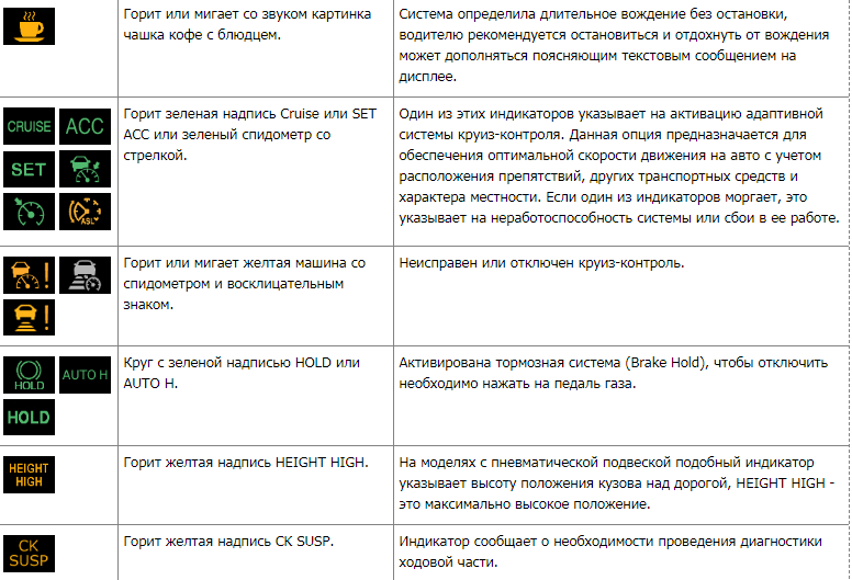 Значки на панели приборов автомобиля тойота: описание значков, причины если не работает