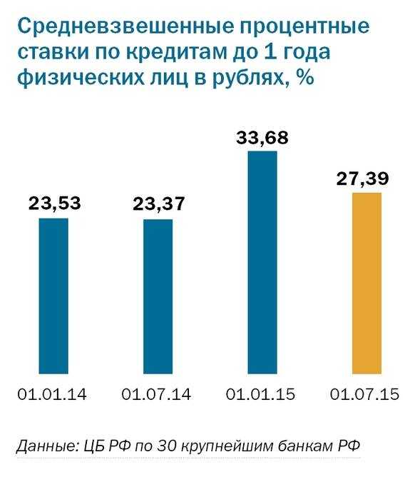 Рейтинг топливных карт: Рейтинг топливных карт [2023] - лучшие топливные карты для юридических лиц